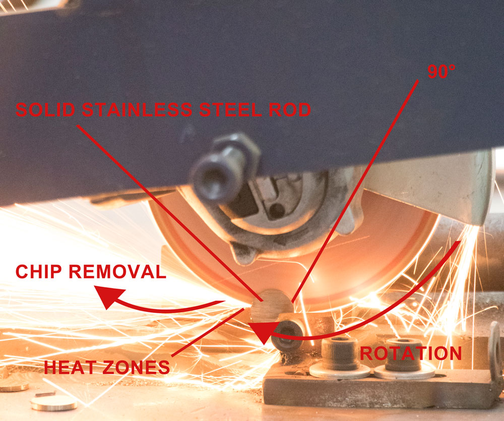 How Metal Cutting Disc Works