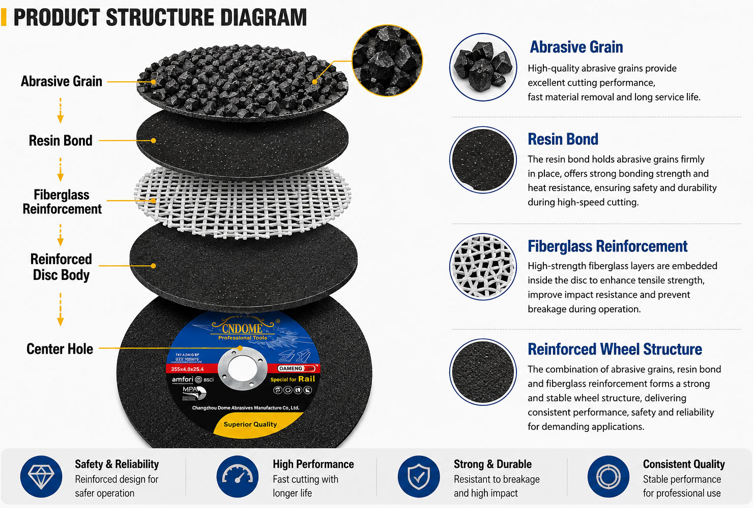 Rail Cutting Disc Construction