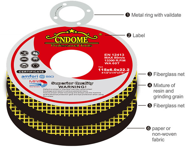 Structure of Resin Bonded Metal Grinding Discs