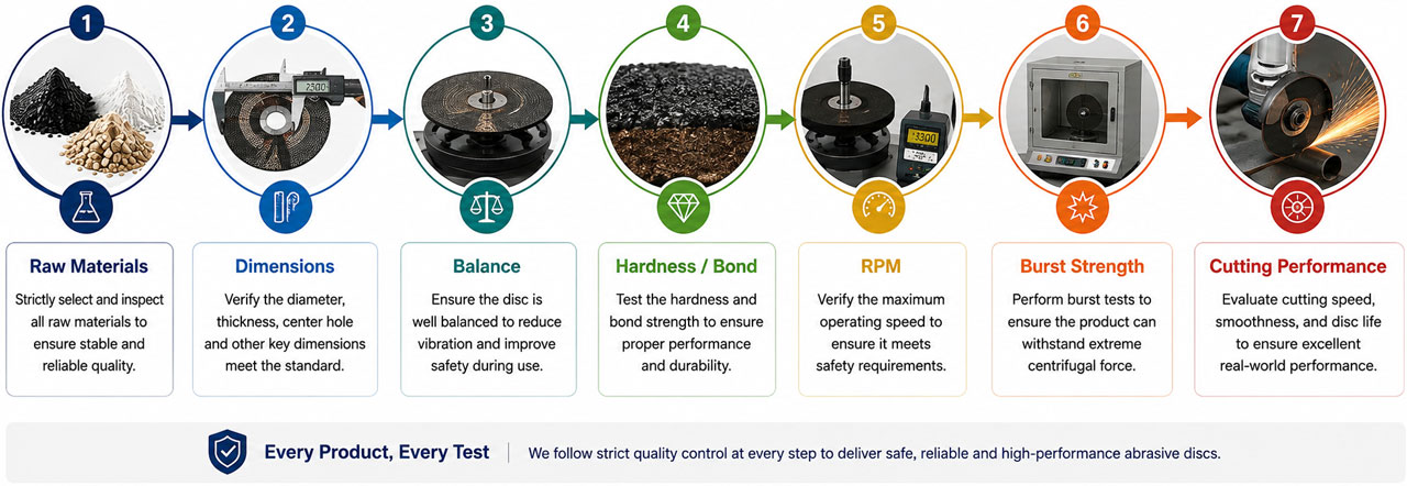 Ultra-thin Cutting Disc Testing Process